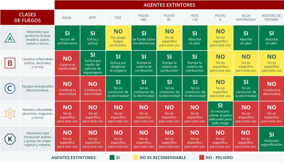 TIPOS EXTINTORES