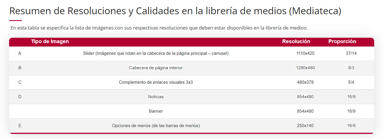 Resumen de resoluciones de imágenes en Media Libray