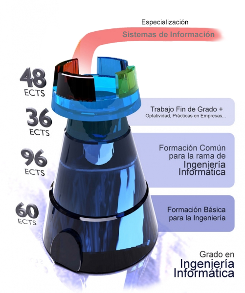 informatica