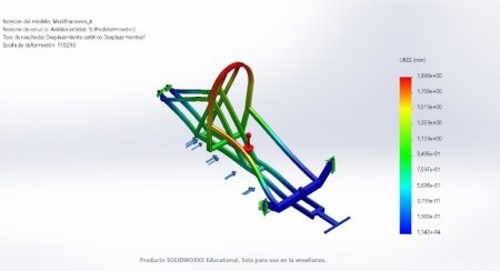 Retomamos el proyecto EIMIA CAR