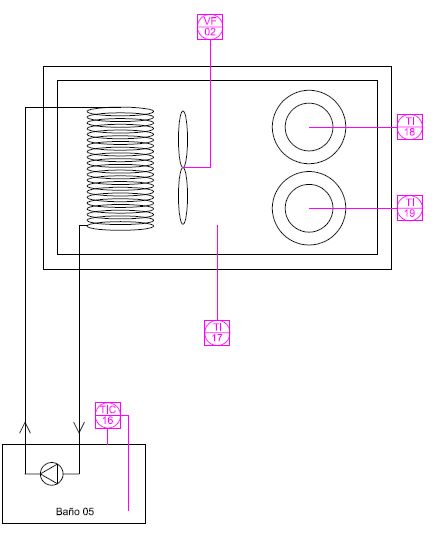 Croquis del dispositivo