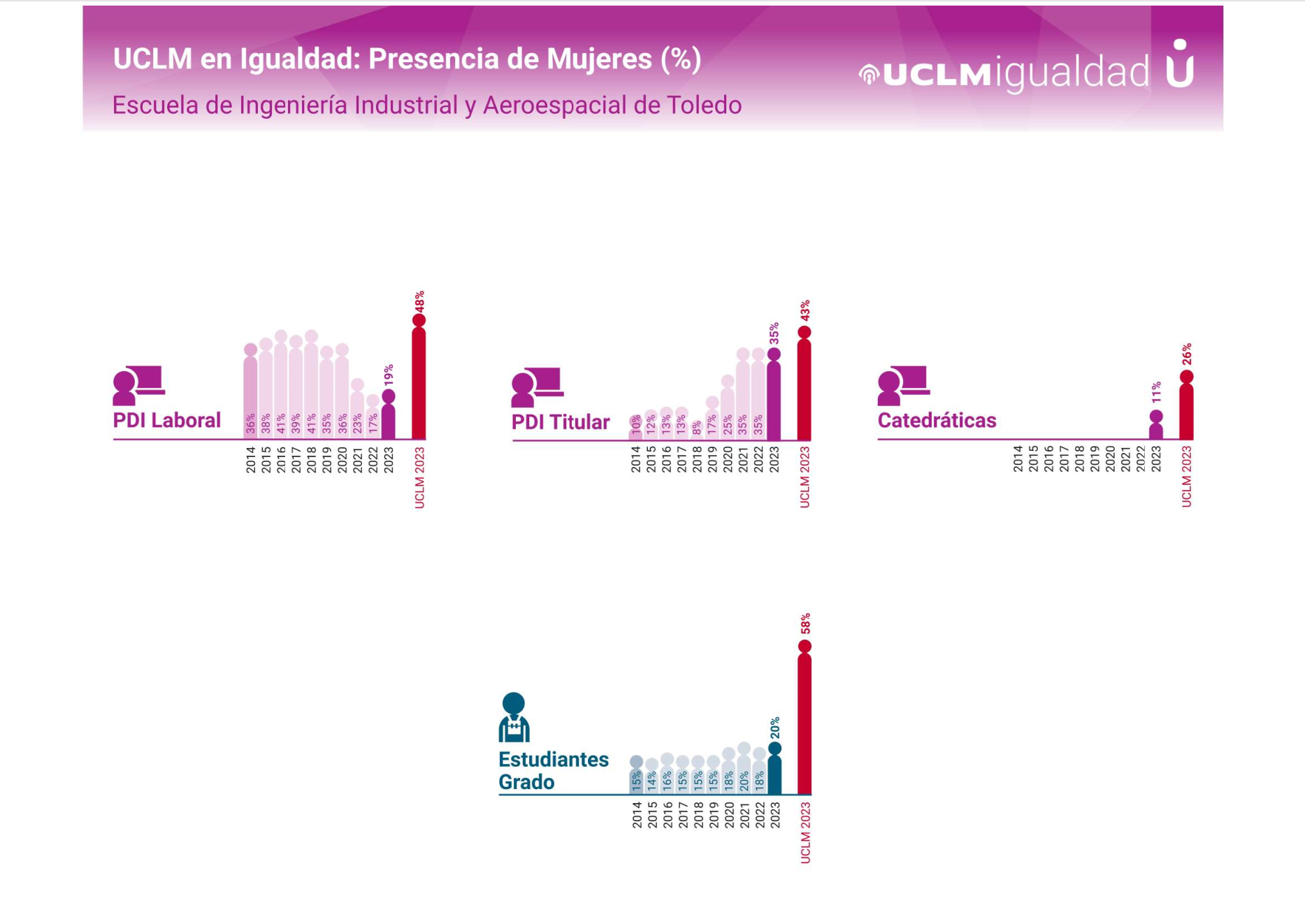 informe igualdad eiiato 23