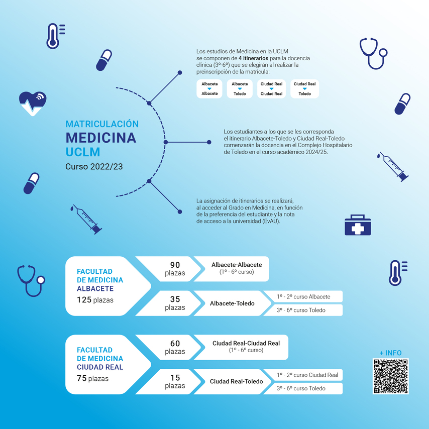 infografia