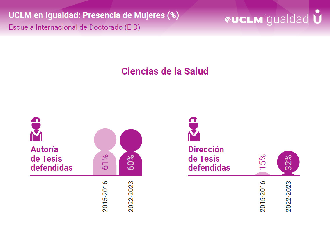 Infografía 8M Ciencias de la Salud