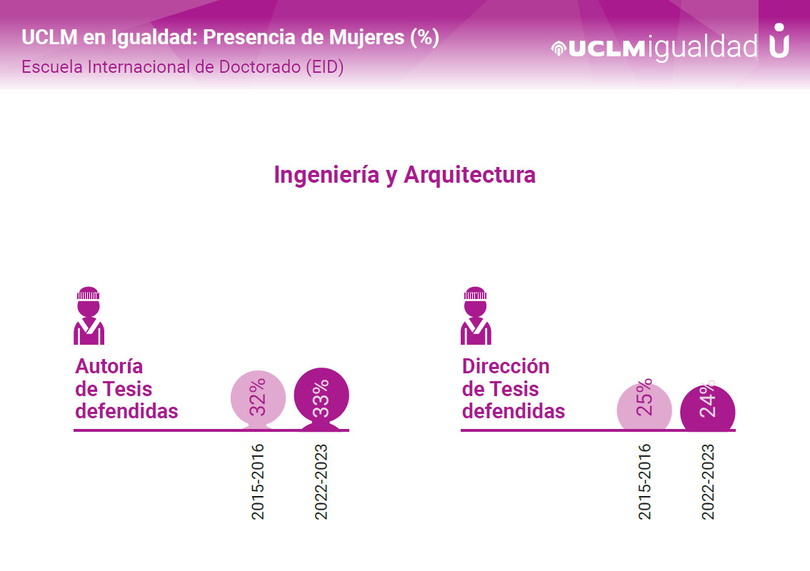 Infografía 8M Ingeniería y Arquitectura